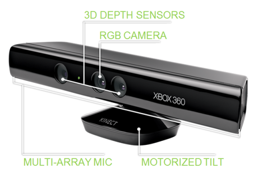 Kinect-sensor
